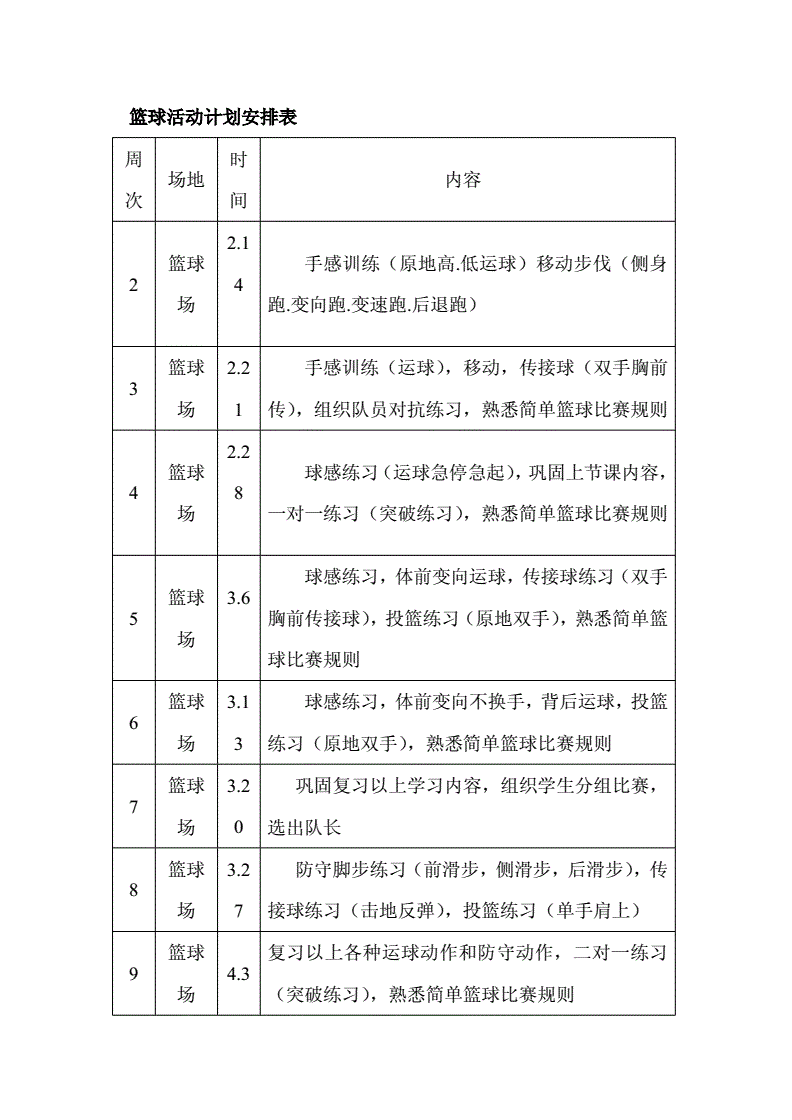 制定篮球交流计划以促进个人技能发展的方法_0